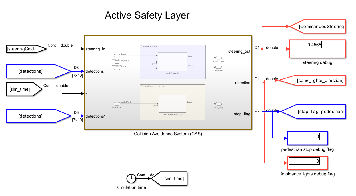 Collision Avoidance System