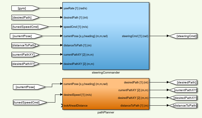pathPlanner and steeringCommander Blocks