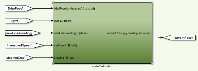 stateEstimation Block