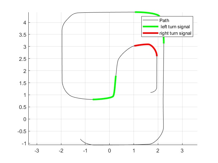 Trajectory segmentation from node 1 to node 30