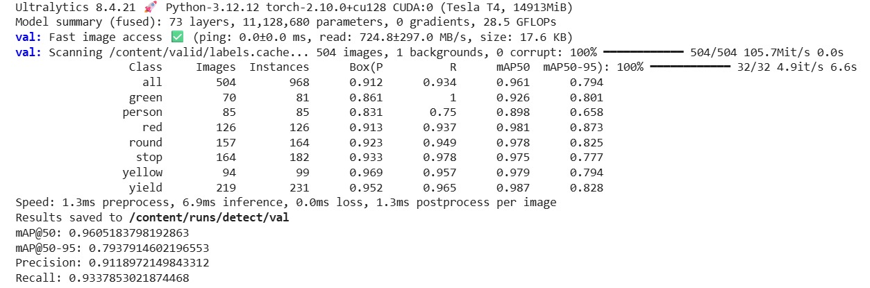 Model validation results