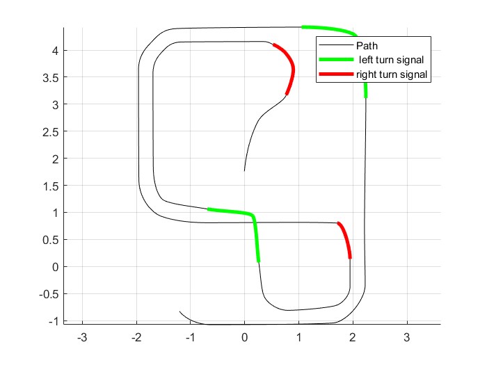 Trajectory segmentation for turn signals