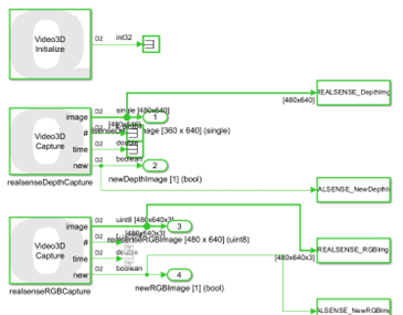 Simulink Block Architecture