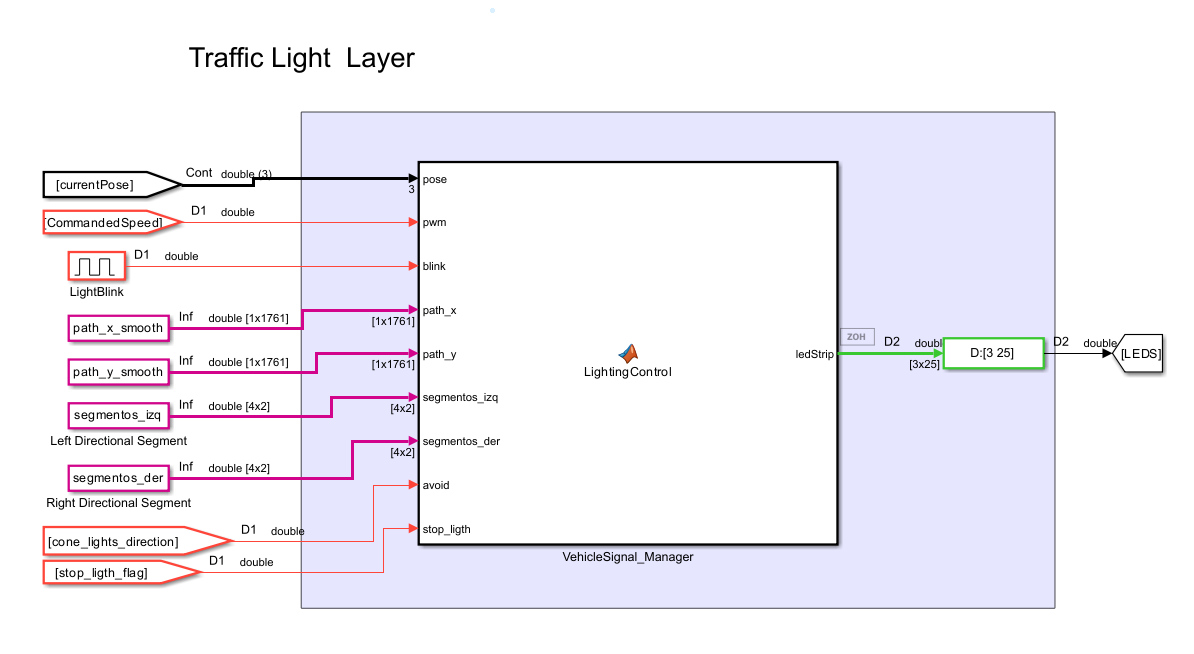 left and right turn signals stop light System