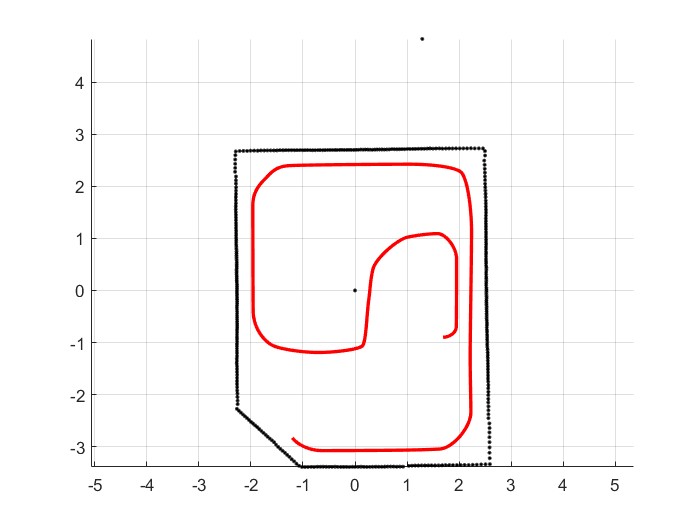 Global trajectory from node 1 to node 30